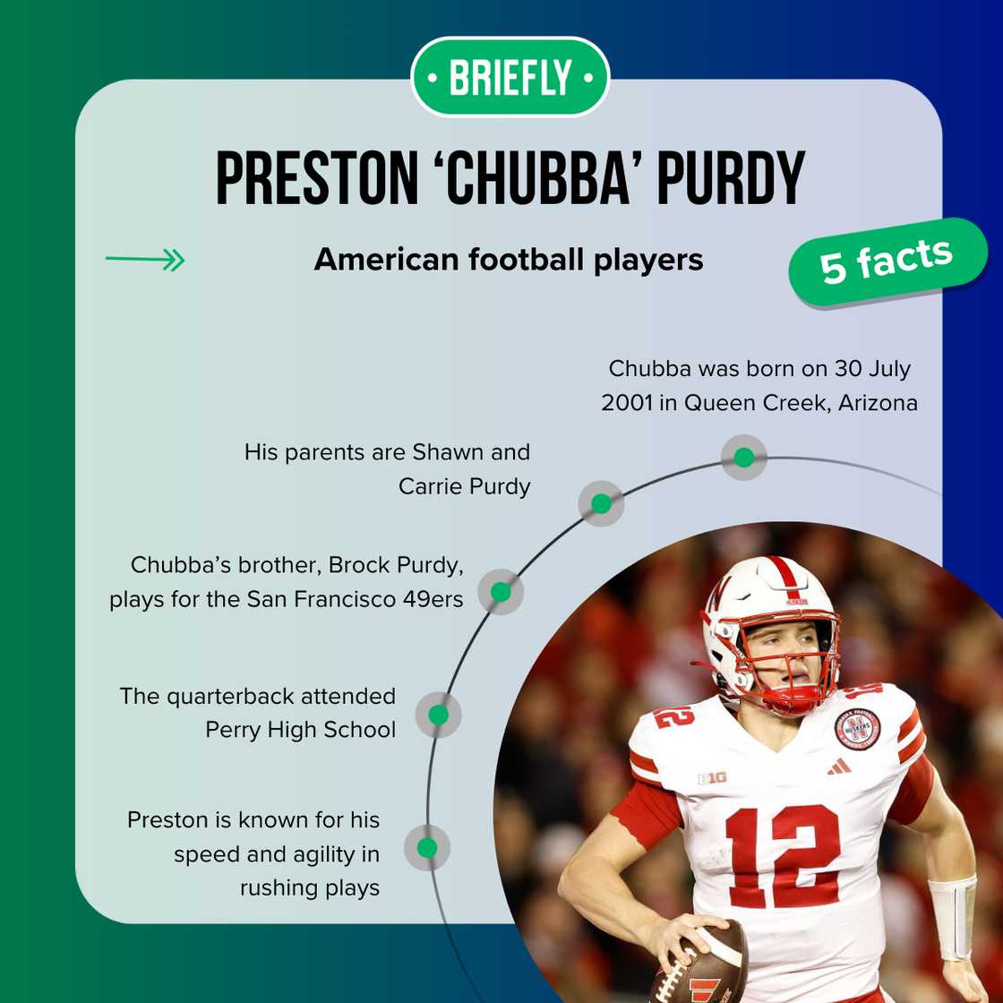 Chubba Purdy's age Chubba Purdy's age