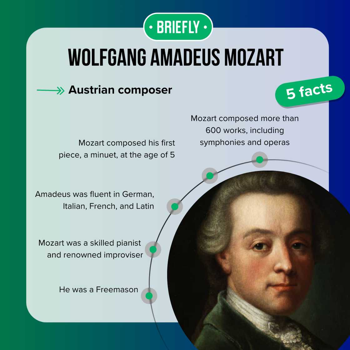 Portrait of Mozart Portrait of Mozart