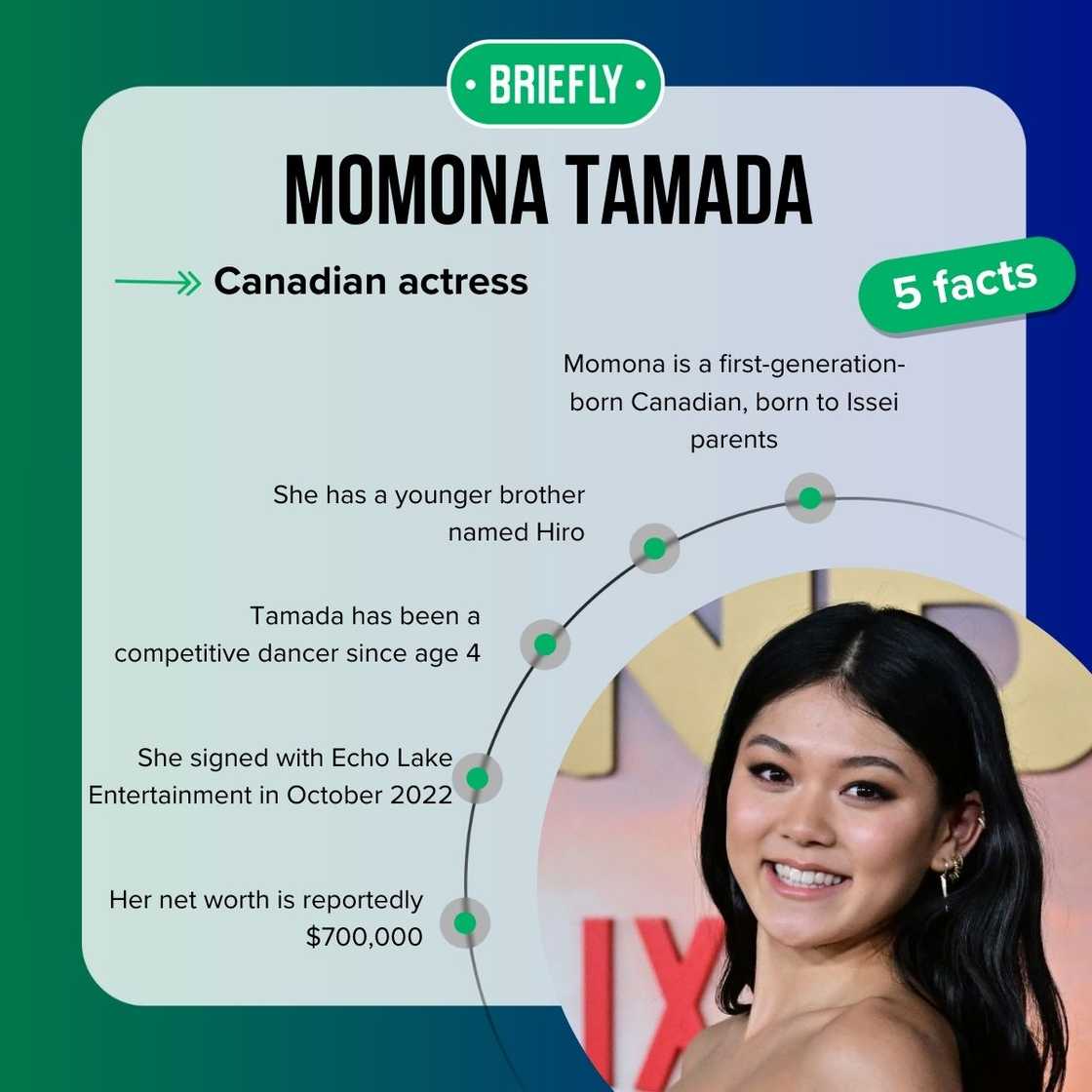 Momona Tamada's facts Momona Tamada's facts