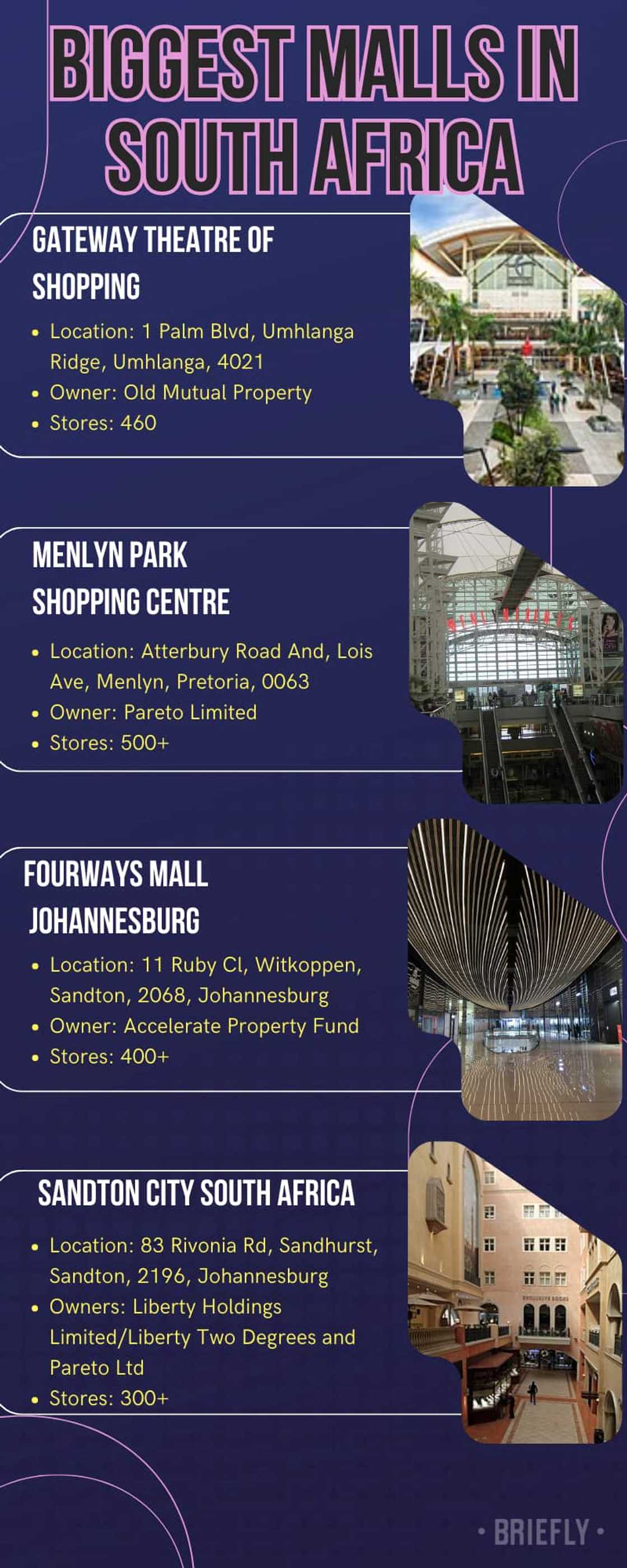 Biggest malls in South Africa Biggest malls in South Africa