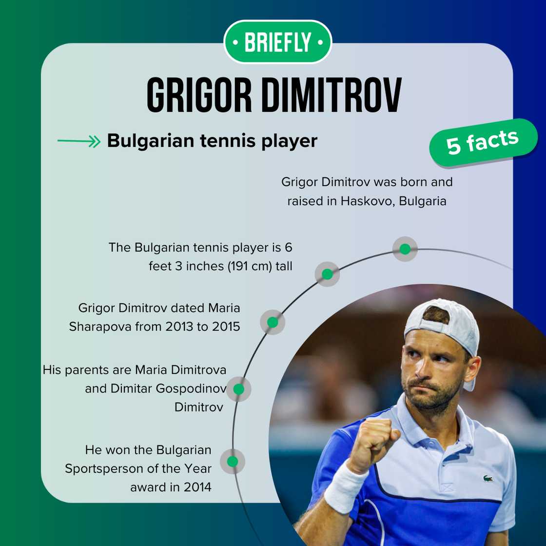 Fast five facts about Grigor Dimitrov Fast five facts about Grigor Dimitrov