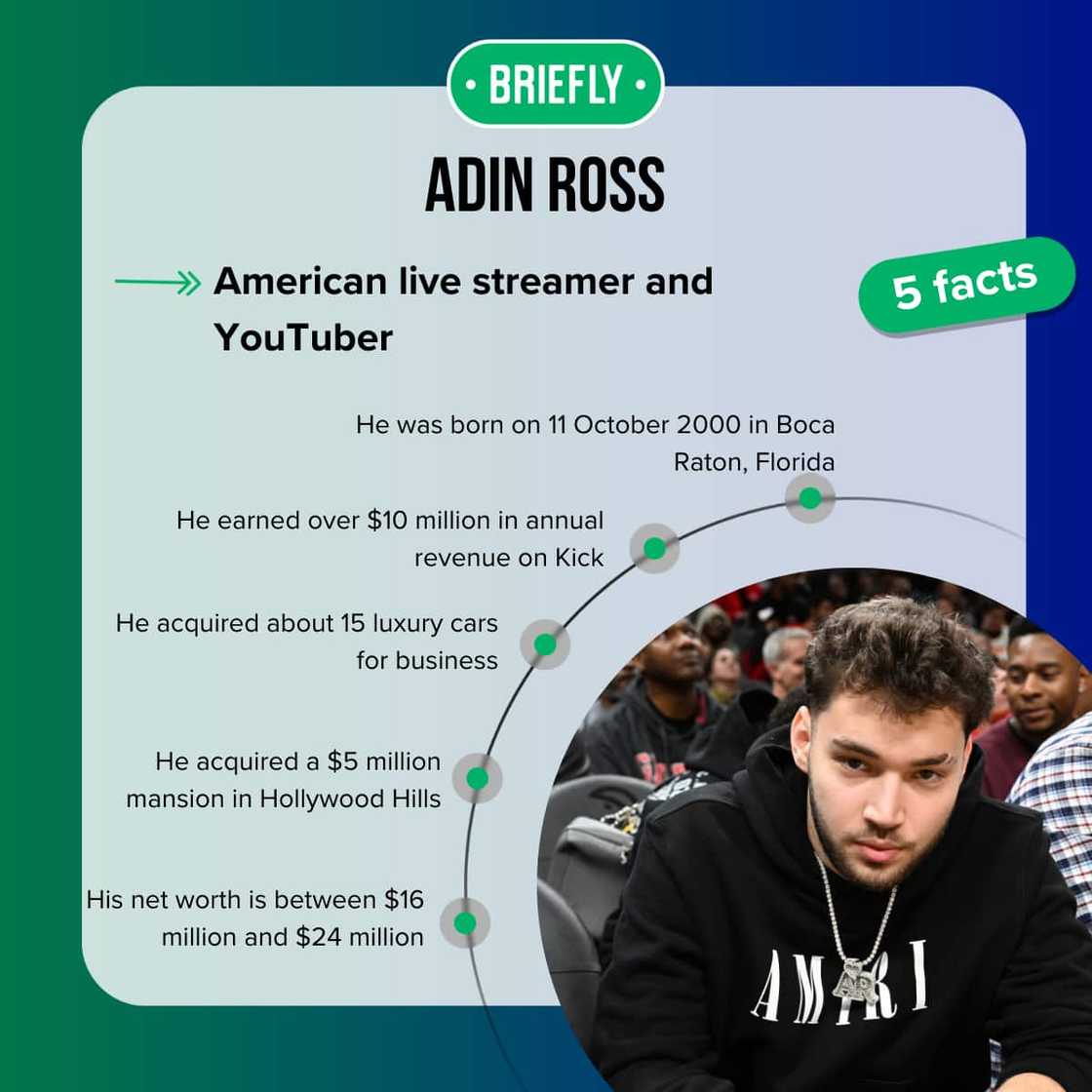 Adin Ross’ facts