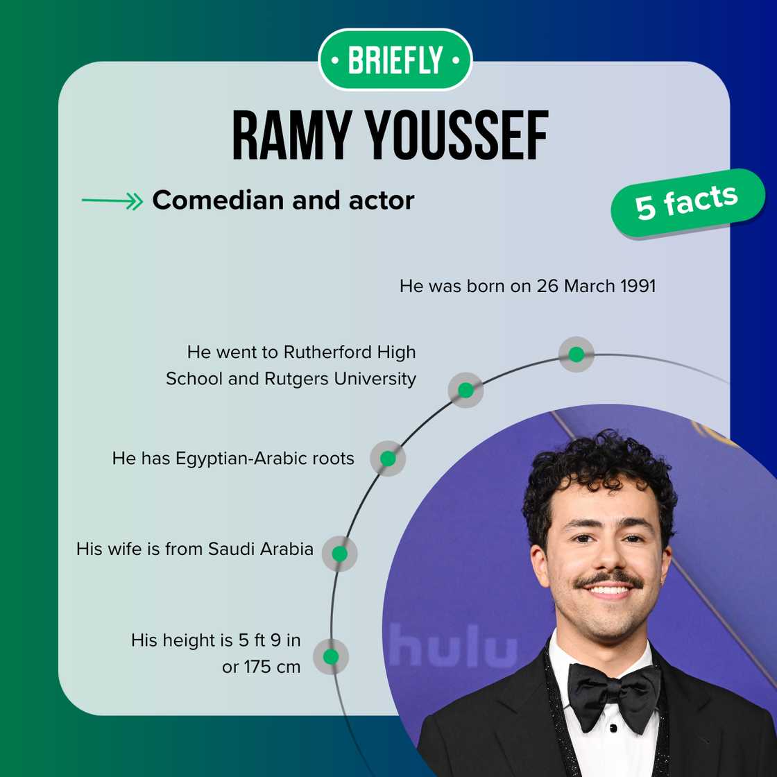 Top-5 facts about Ramy Youssef