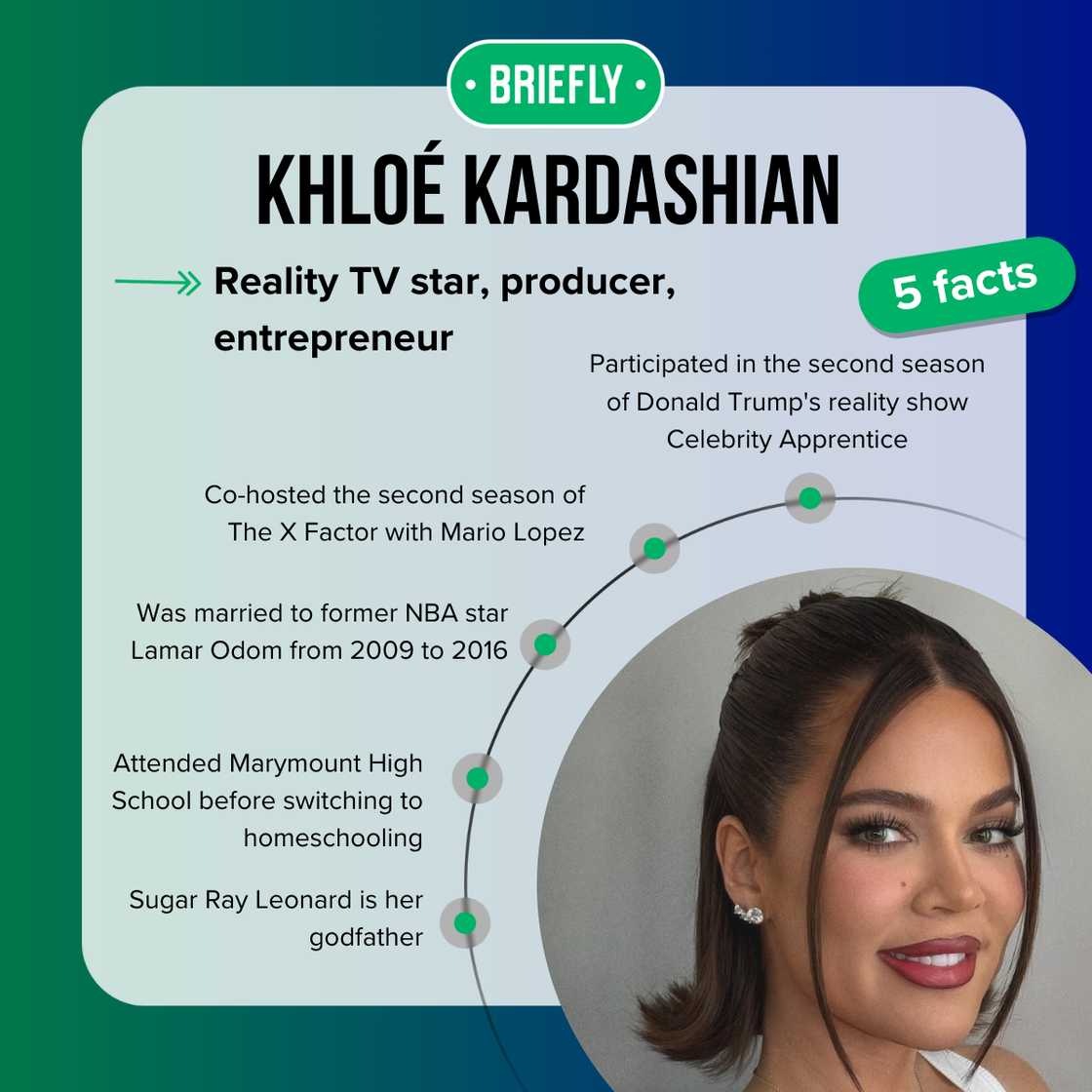 Khloé Kardashian's facts Khloé Kardashian's facts