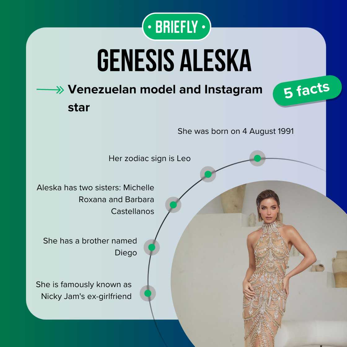 Top 5 facts about Genesis Aleska Top 5 facts about Genesis Aleska