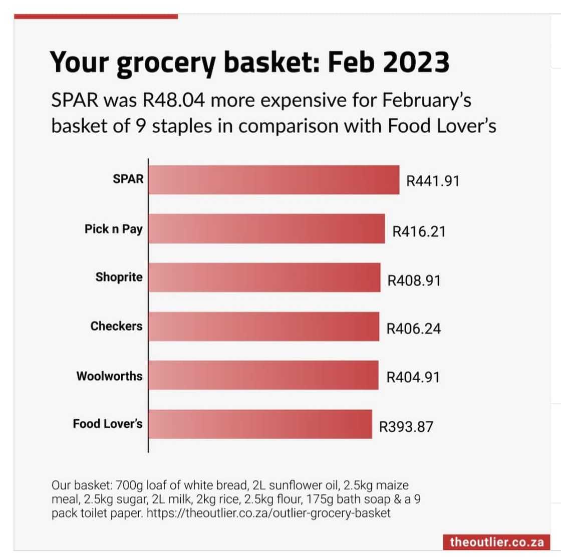 SPAR, Pick n Pay, Shoprite, Woolworths, Checkers, Food Lover's Market SPAR, Pick n Pay, Shoprite, Woolworths, Checkers, Food Lover's Market