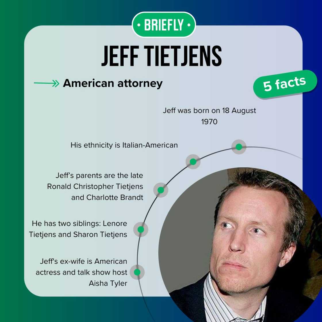 Top 5 facts about Jeff Tietjens Top 5 facts about Jeff Tietjens