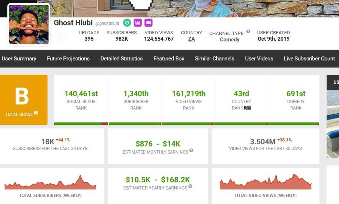 Ghost Hlubi's YouTube earnings and statistics on Social Blade