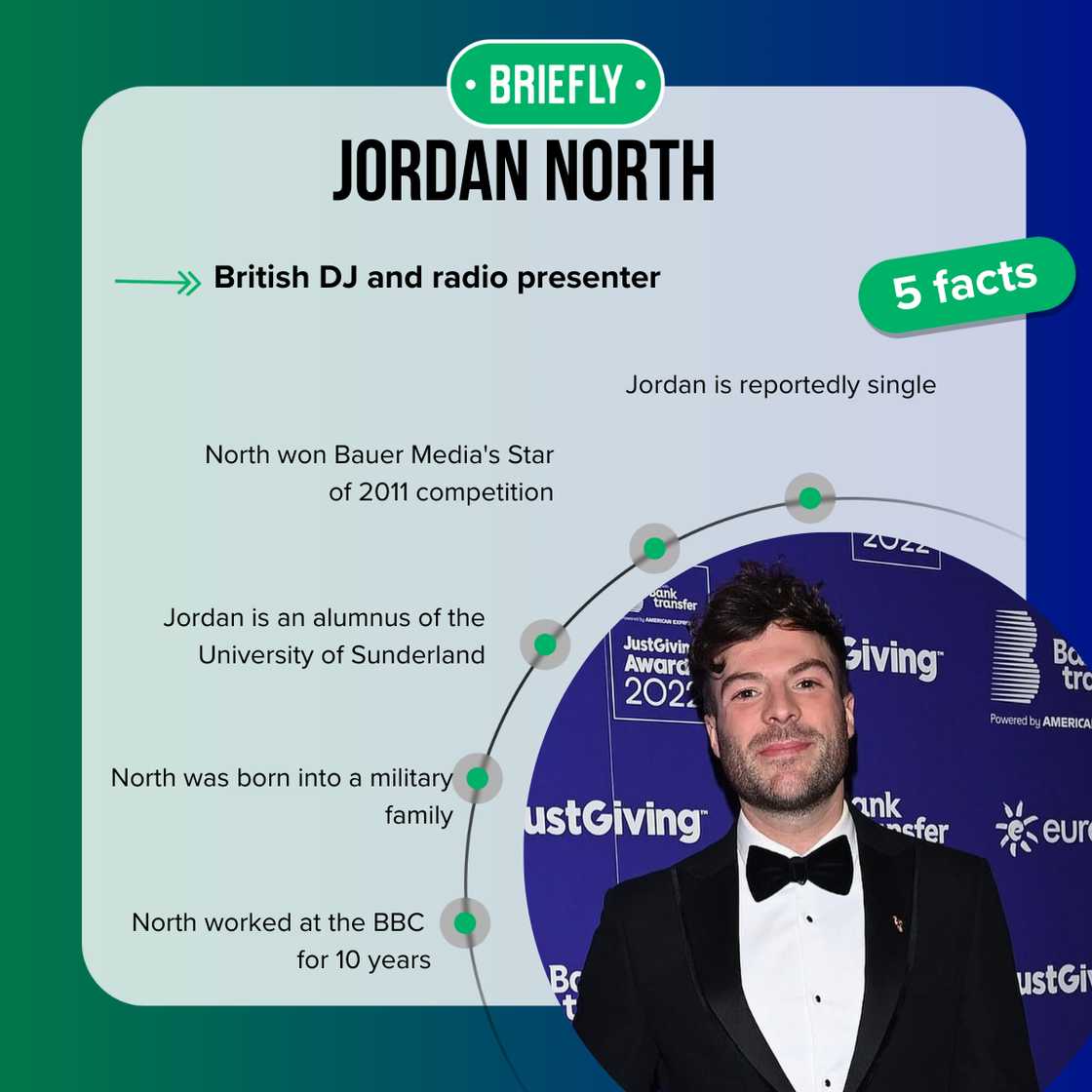 Jordan North's age is 35 years (as of 2025) Jordan North's age is 35 years (as of 2025)