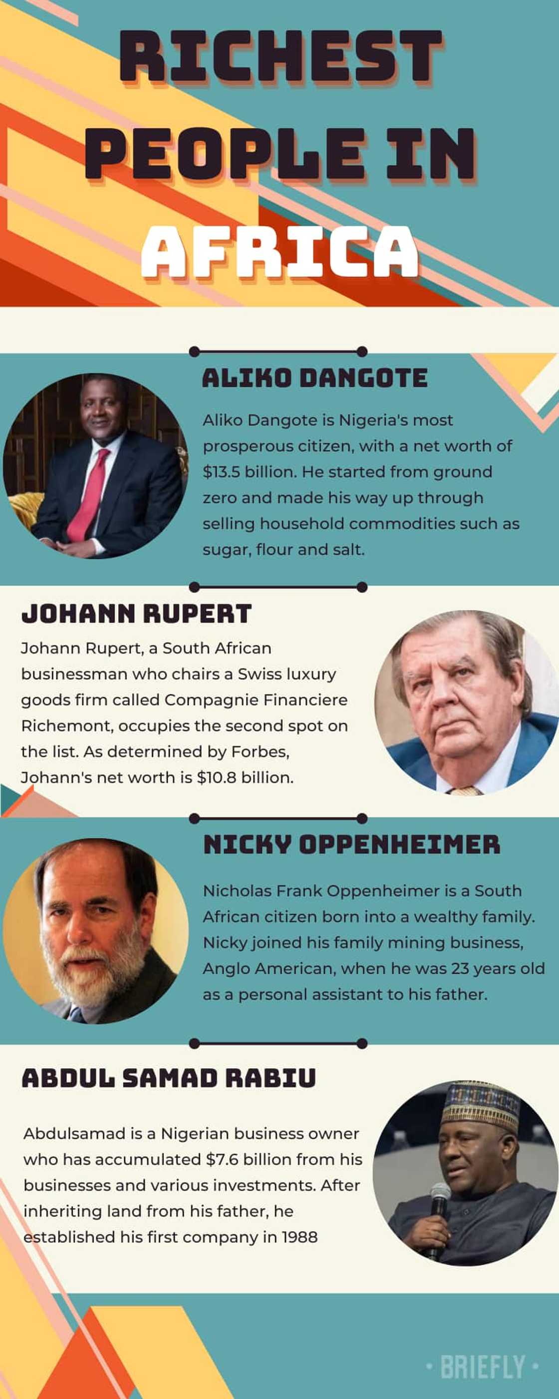 Richest people in Africa and their net worth Richest people in Africa and their net worth