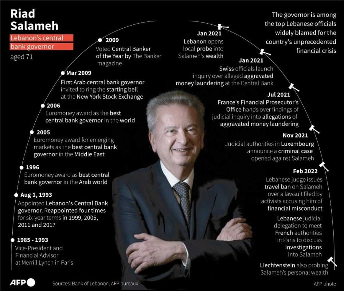 Riad Salameh Riad Salameh