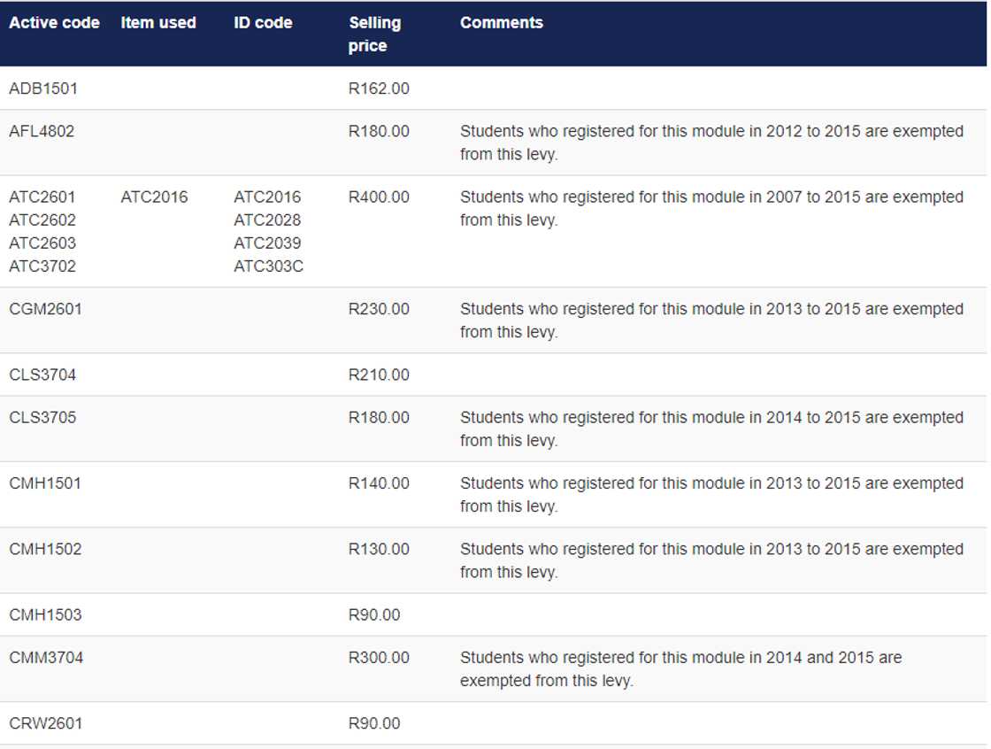 UNISA payment details