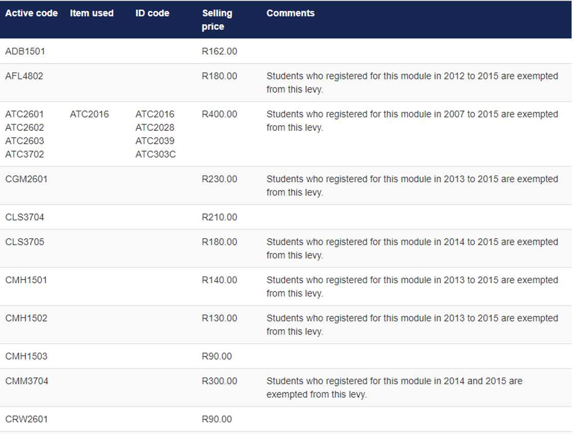 UNISA payment details UNISA payment details