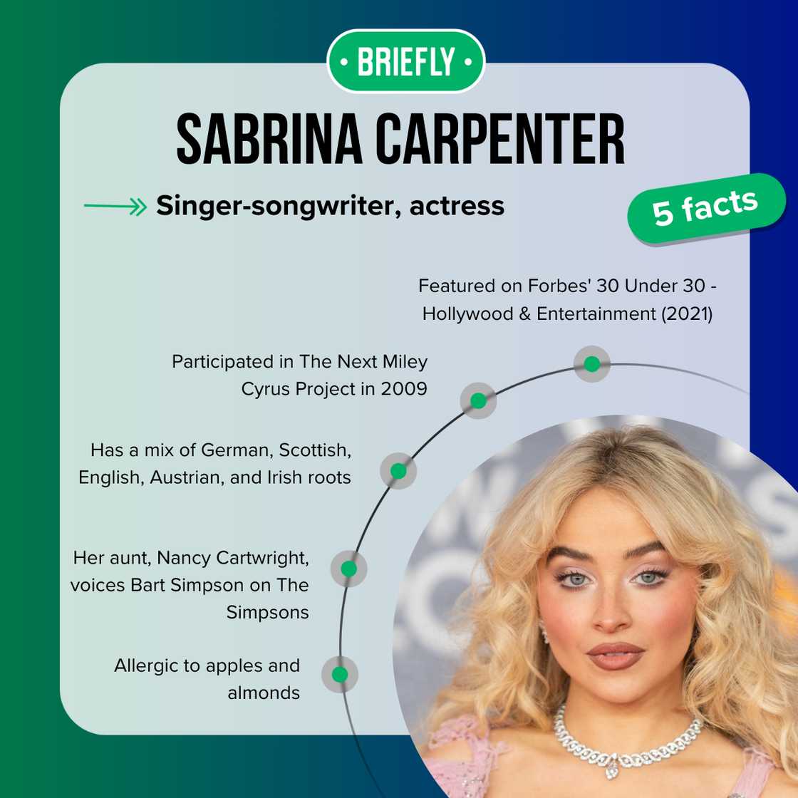 Sabrina Carpenter's facts Sabrina Carpenter's facts