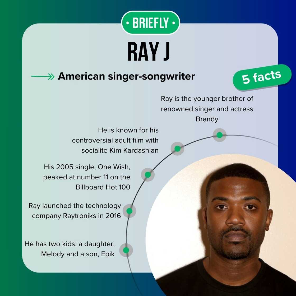 Ray J's facts