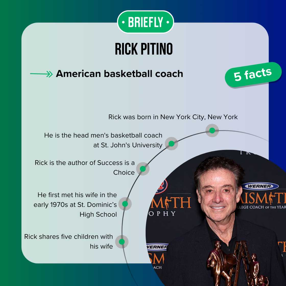 Facts about Rick Pitino Facts about Rick Pitino