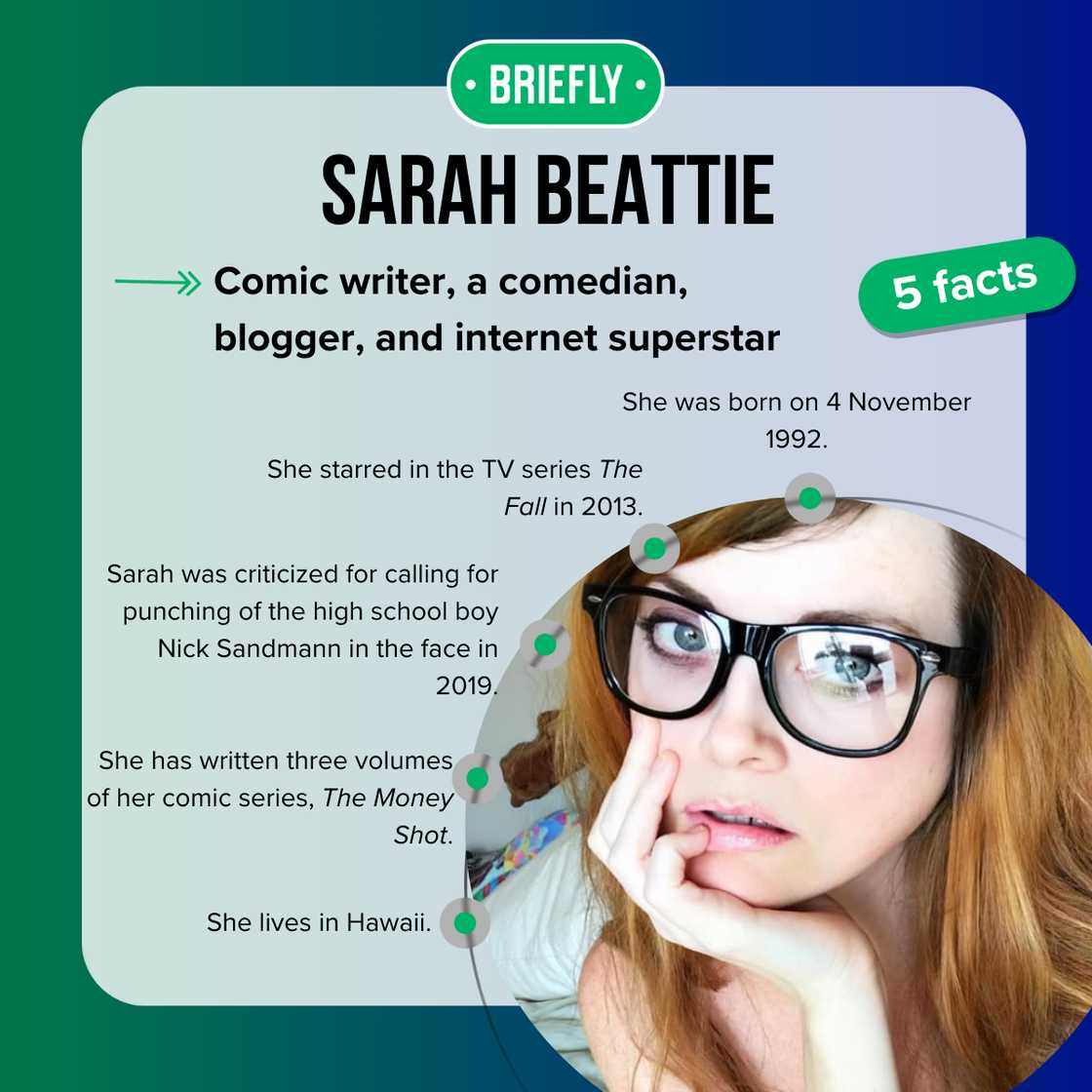 Facts about Sarah Beattie Facts about Sarah Beattie