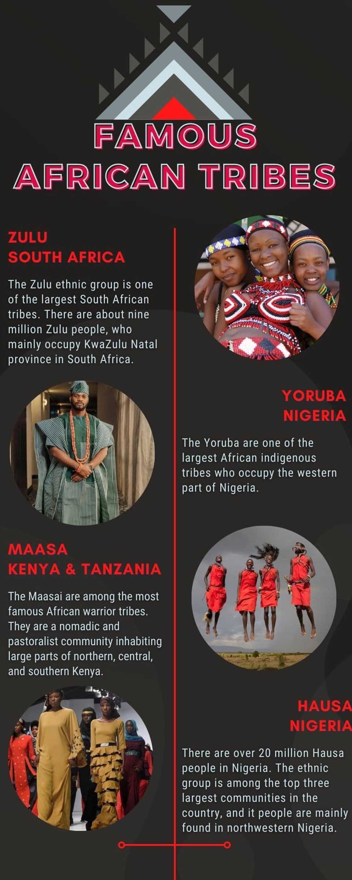 Famous African tribes Famous African tribes