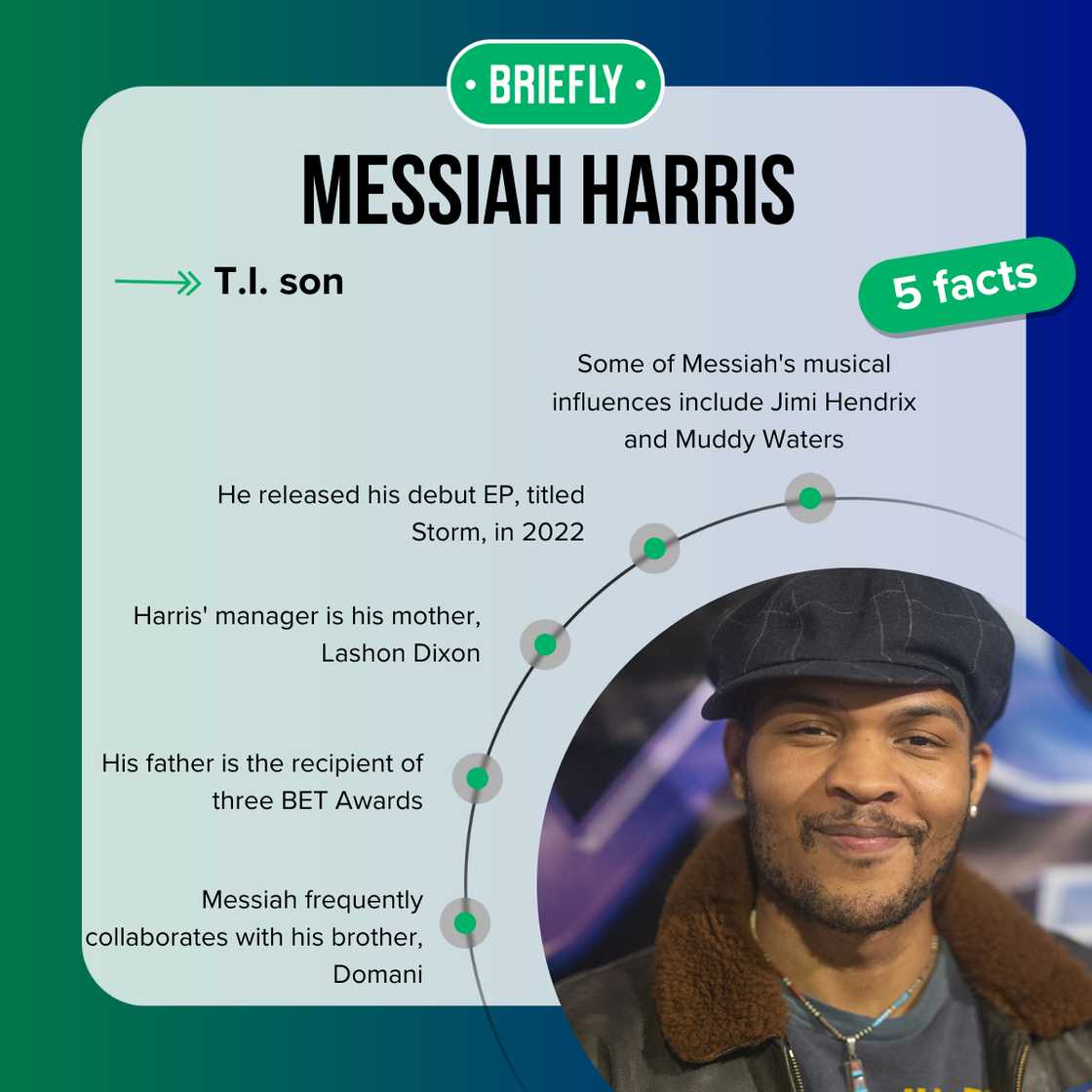 Messiah Harris' facts Messiah Harris' facts