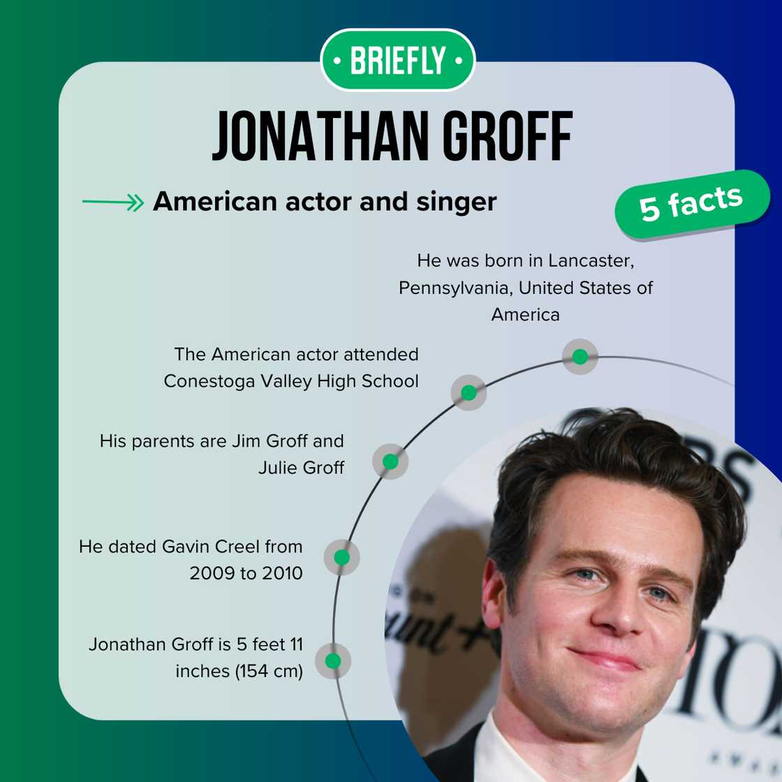 Top five facts about Jonathan Groff