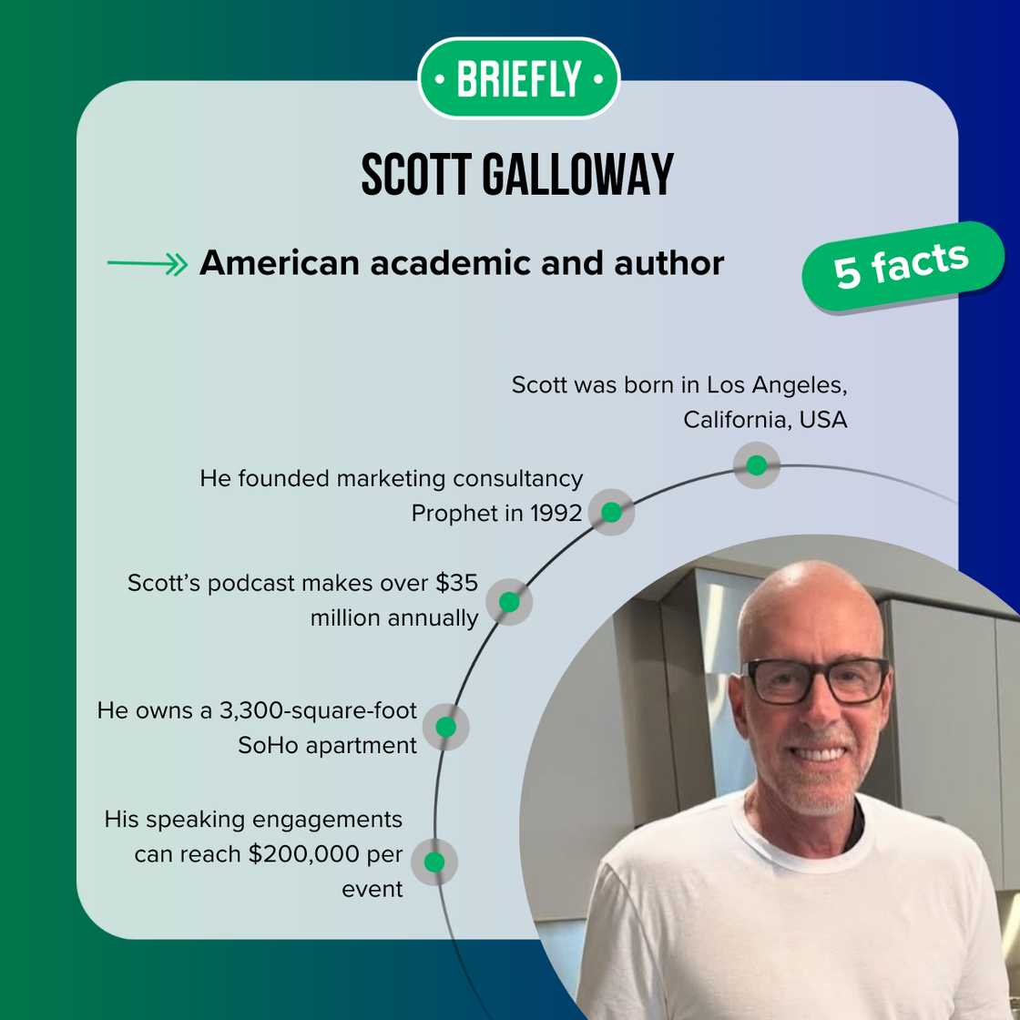 Facts about Scott Galloway