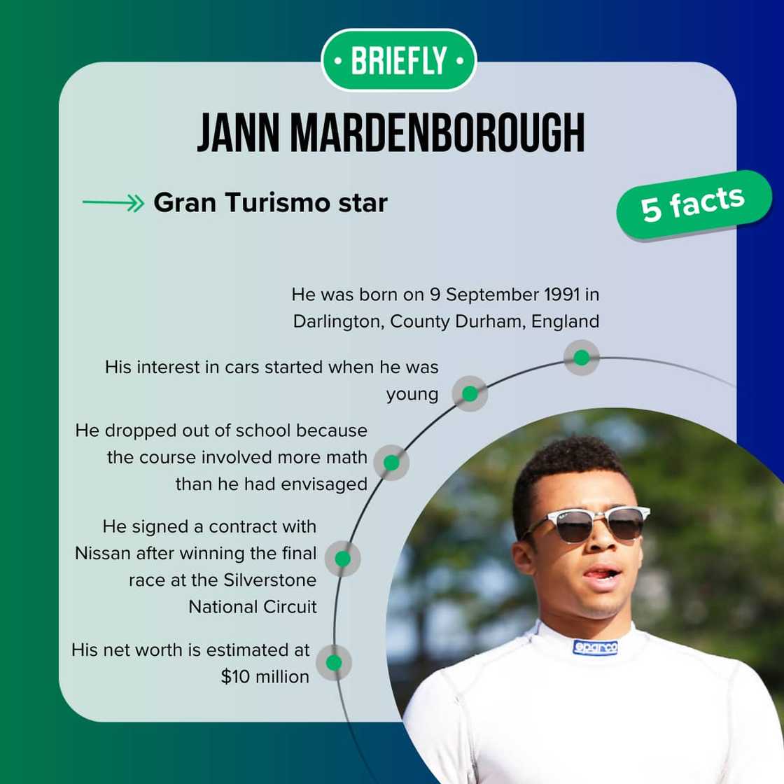 Jann Mardenborough's facts Jann Mardenborough's facts