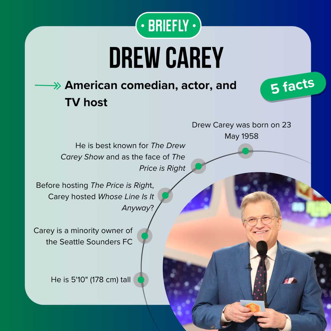 Drew Carey fast facts