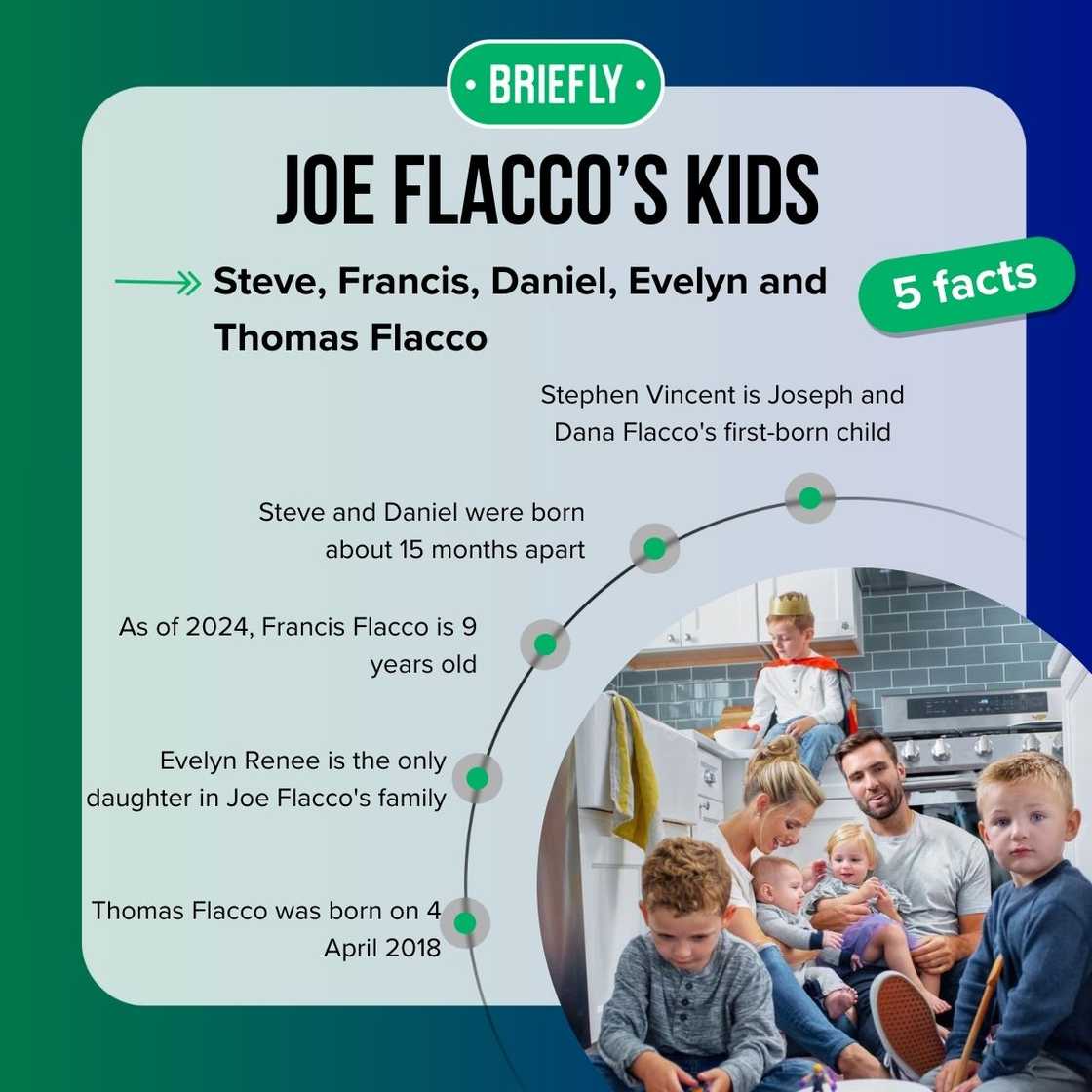 Joe Flacco’s kids' facts Joe Flacco’s kids' facts