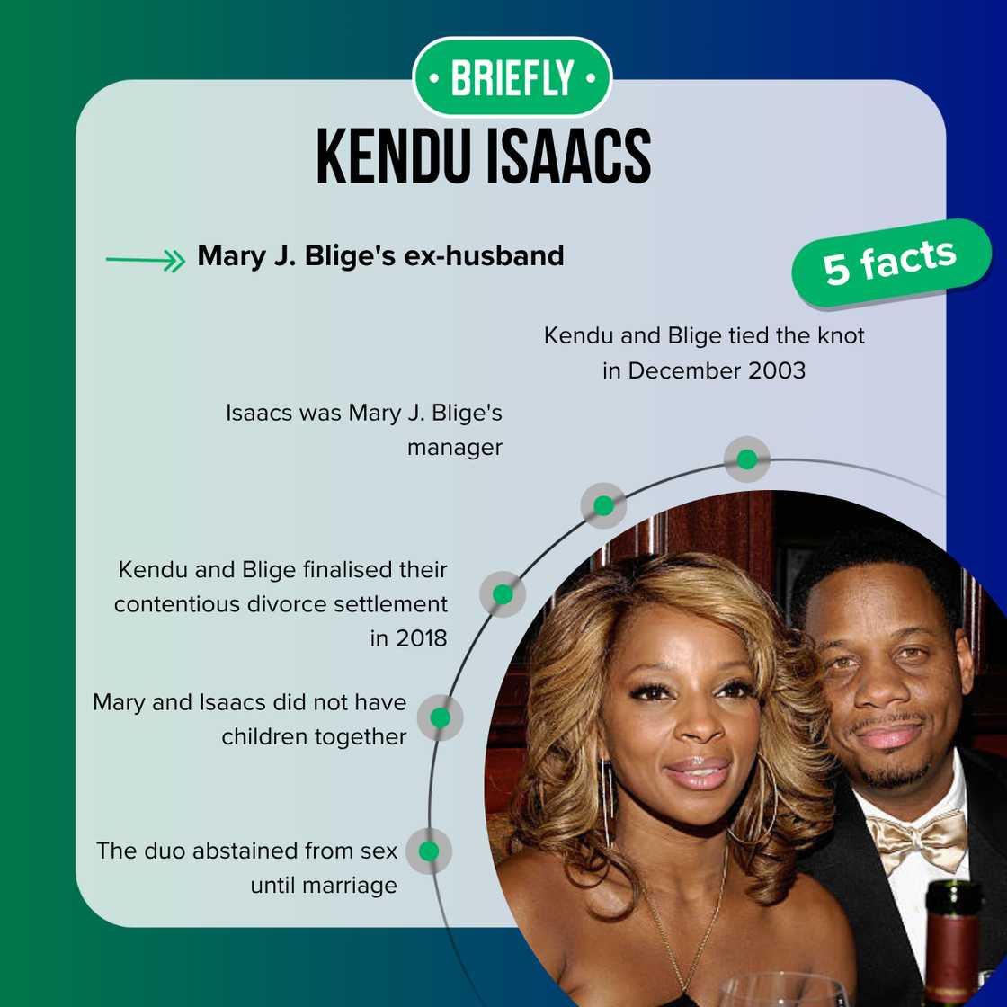 Singer Mary J. Blige and Kendu Isaacs at the Universal Music Grammy Party
