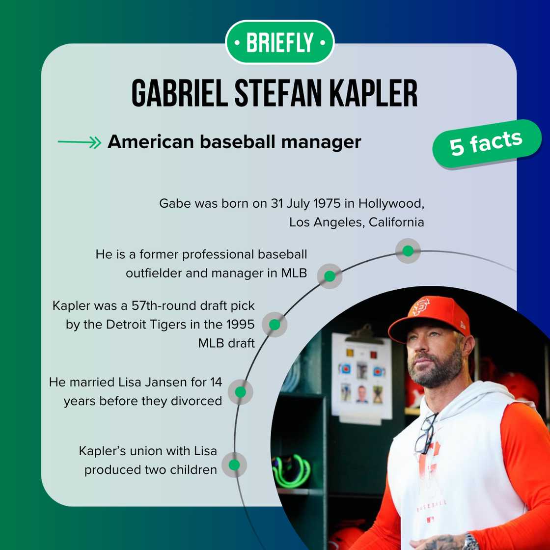 Gabe Kapler's facts Gabe Kapler's facts