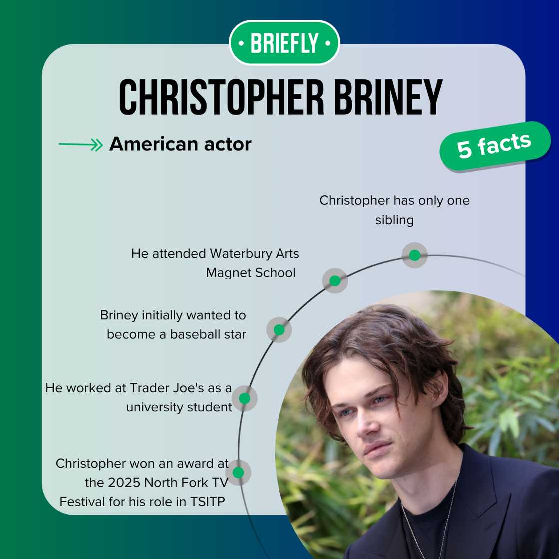 Christopher Briney's facts Christopher Briney's facts