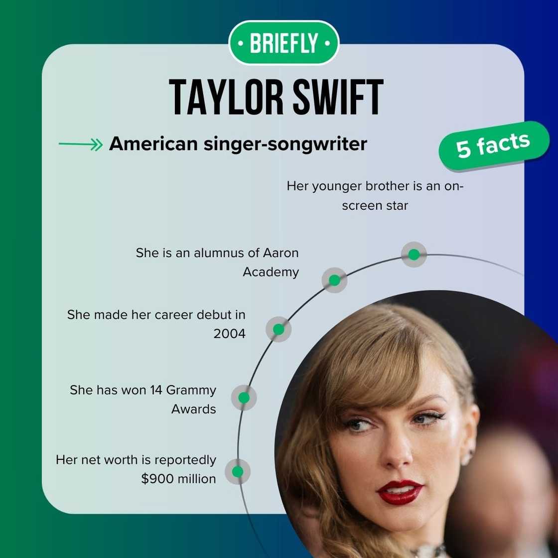 Taylor Swift's facts Taylor Swift's facts