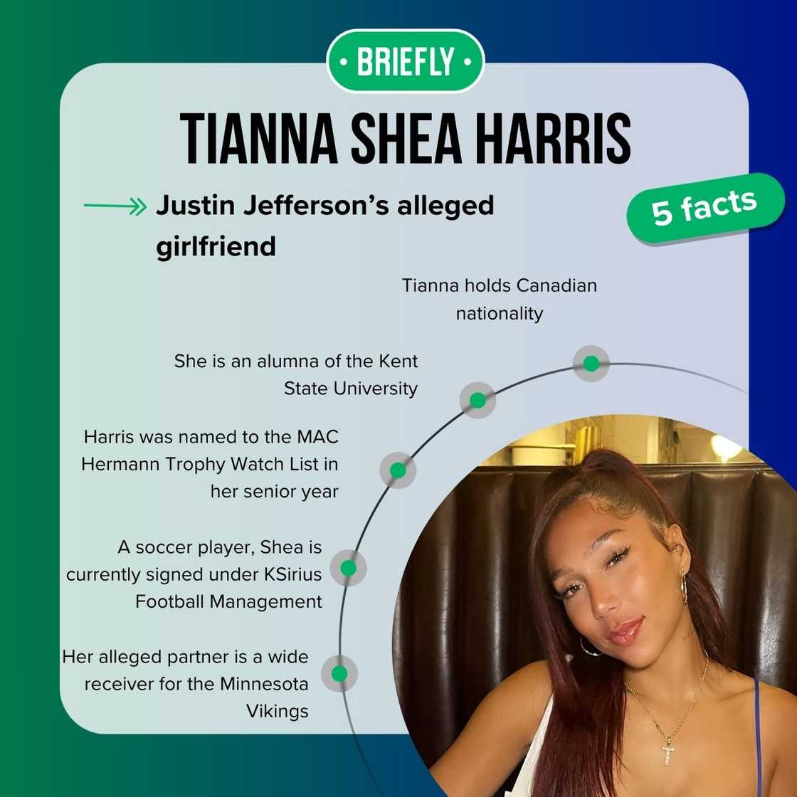 Tianna Harris' facts