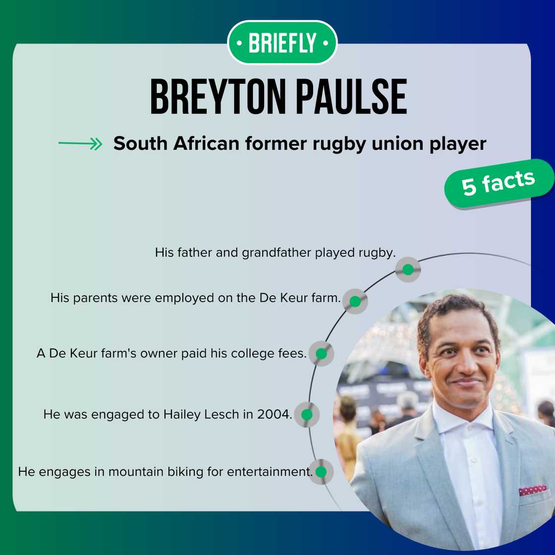 Breyton Paulse Breyton Paulse
