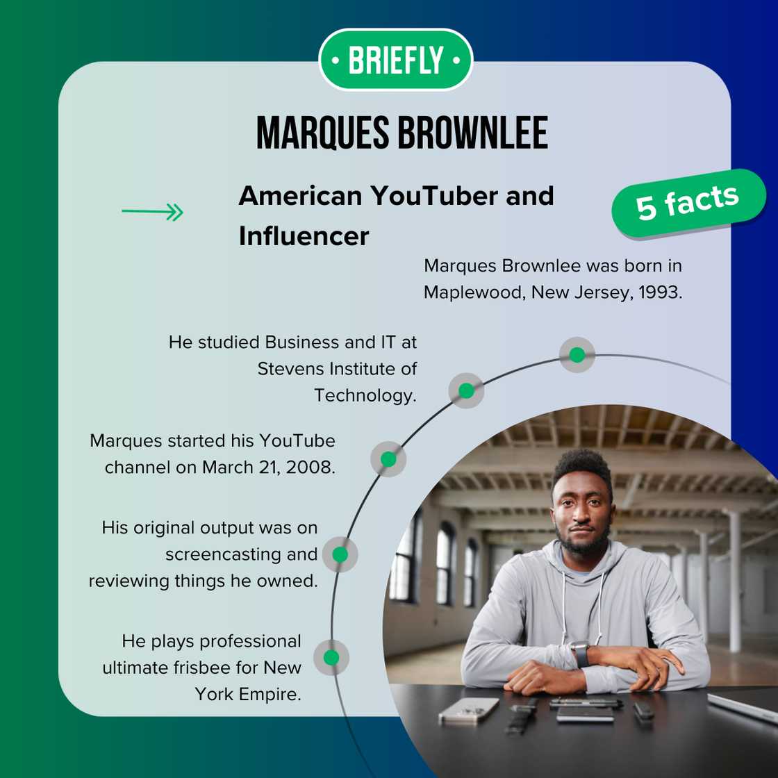 Facts about Marques Brownlee