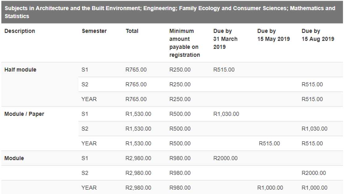 unisa payment dates