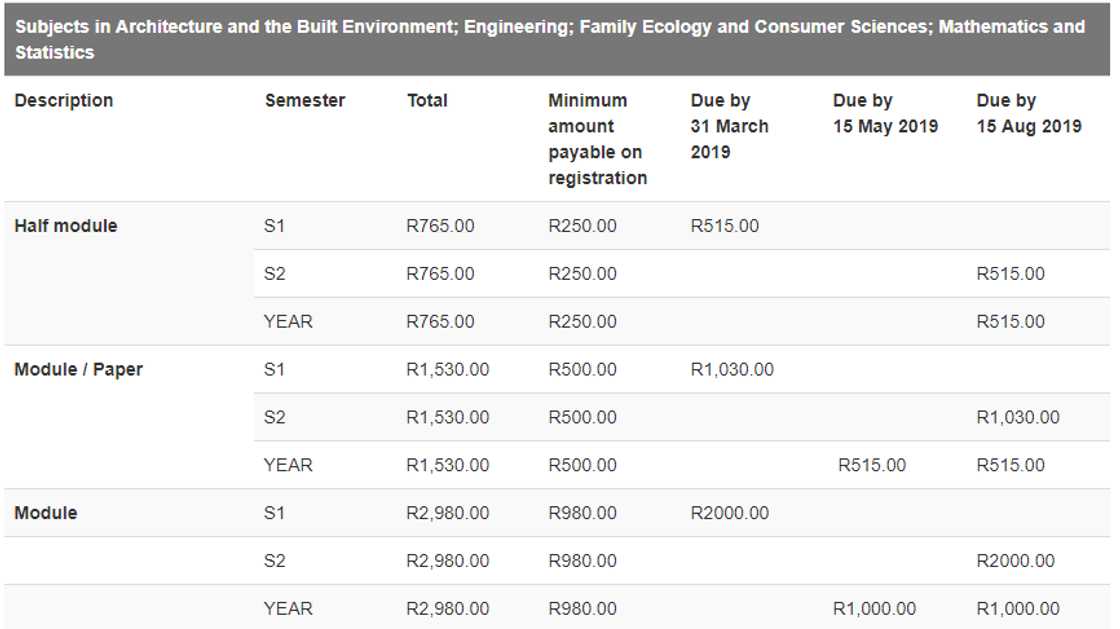 unisa payment dates unisa payment dates