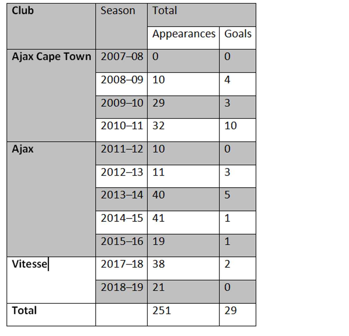 Thulani Serero stats Thulani Serero stats
