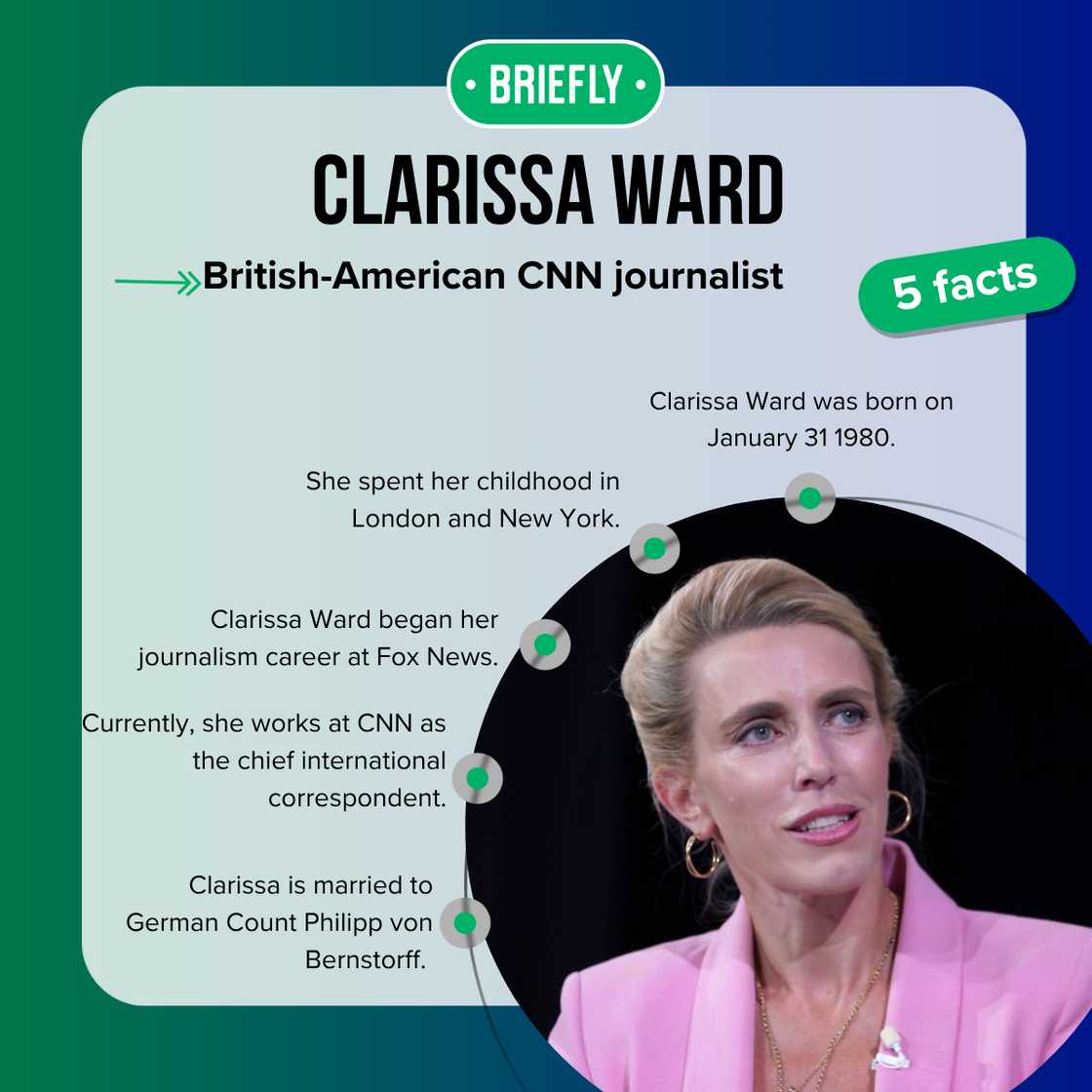 Facts about Clarissa Ward Facts about Clarissa Ward