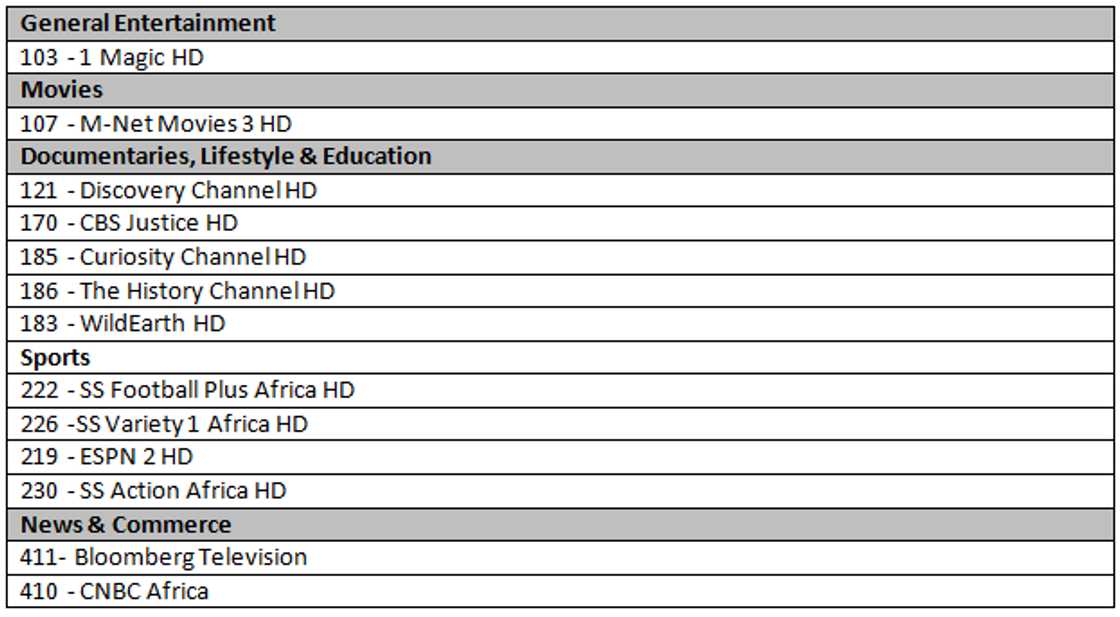 dstv packages botswana