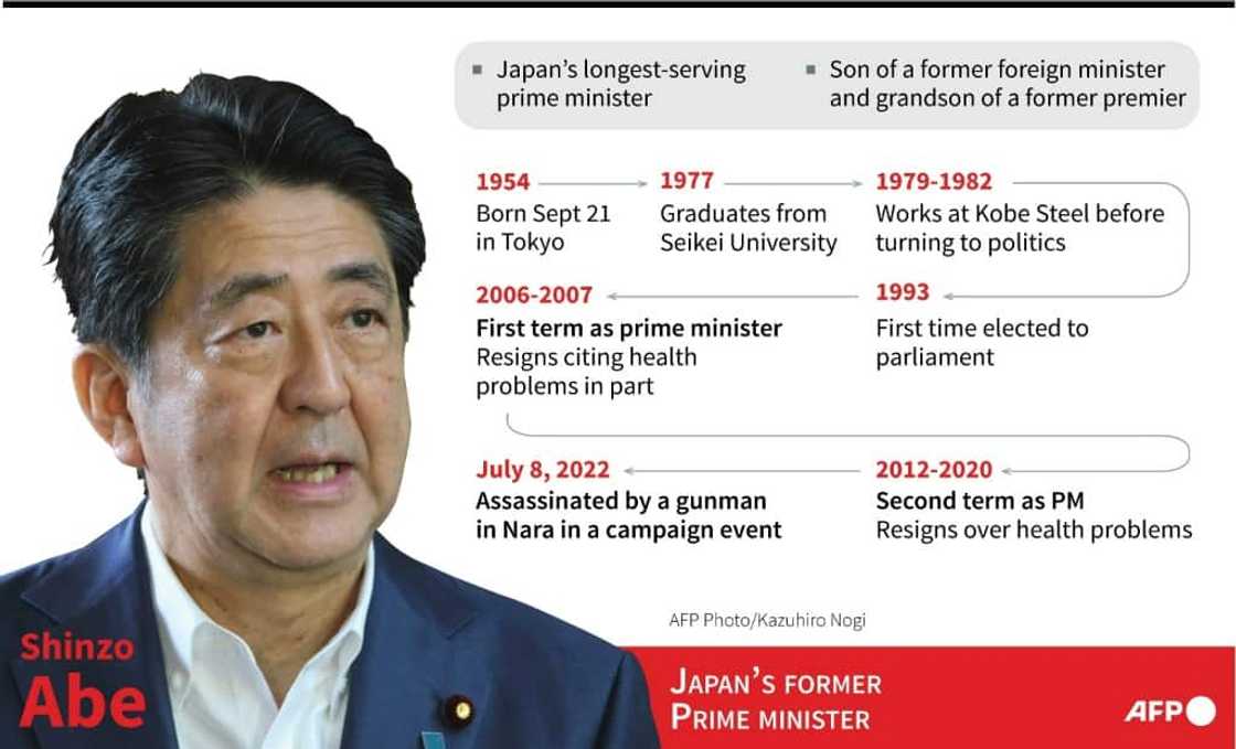 Japan's former Prime Minister Shinzo Abe was assassinated on July 8 Japan's former Prime Minister Shinzo Abe was assassinated on July 8