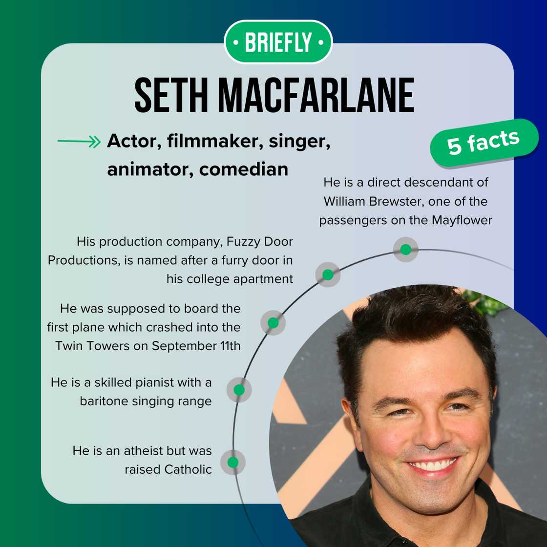 Seth MacFarlane's facts Seth MacFarlane's facts