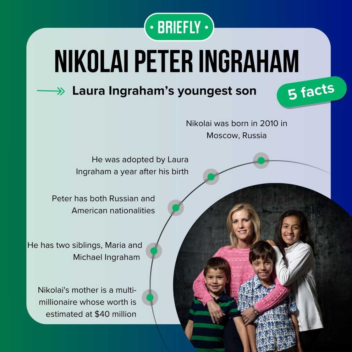 Nikolai Peter Ingraham's facts