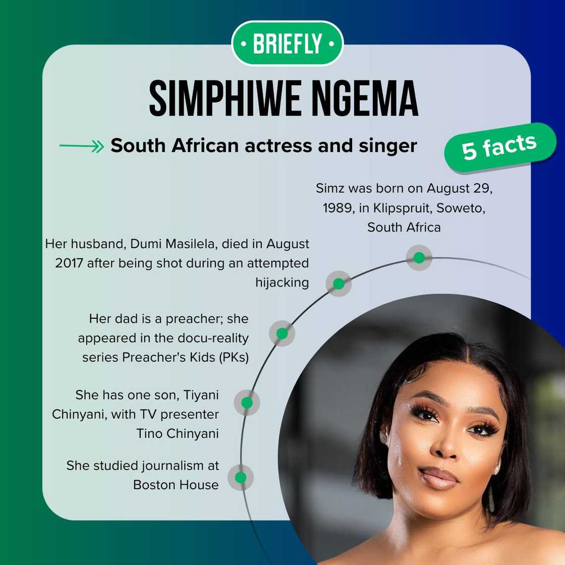 Simphiwe Ngema's facts