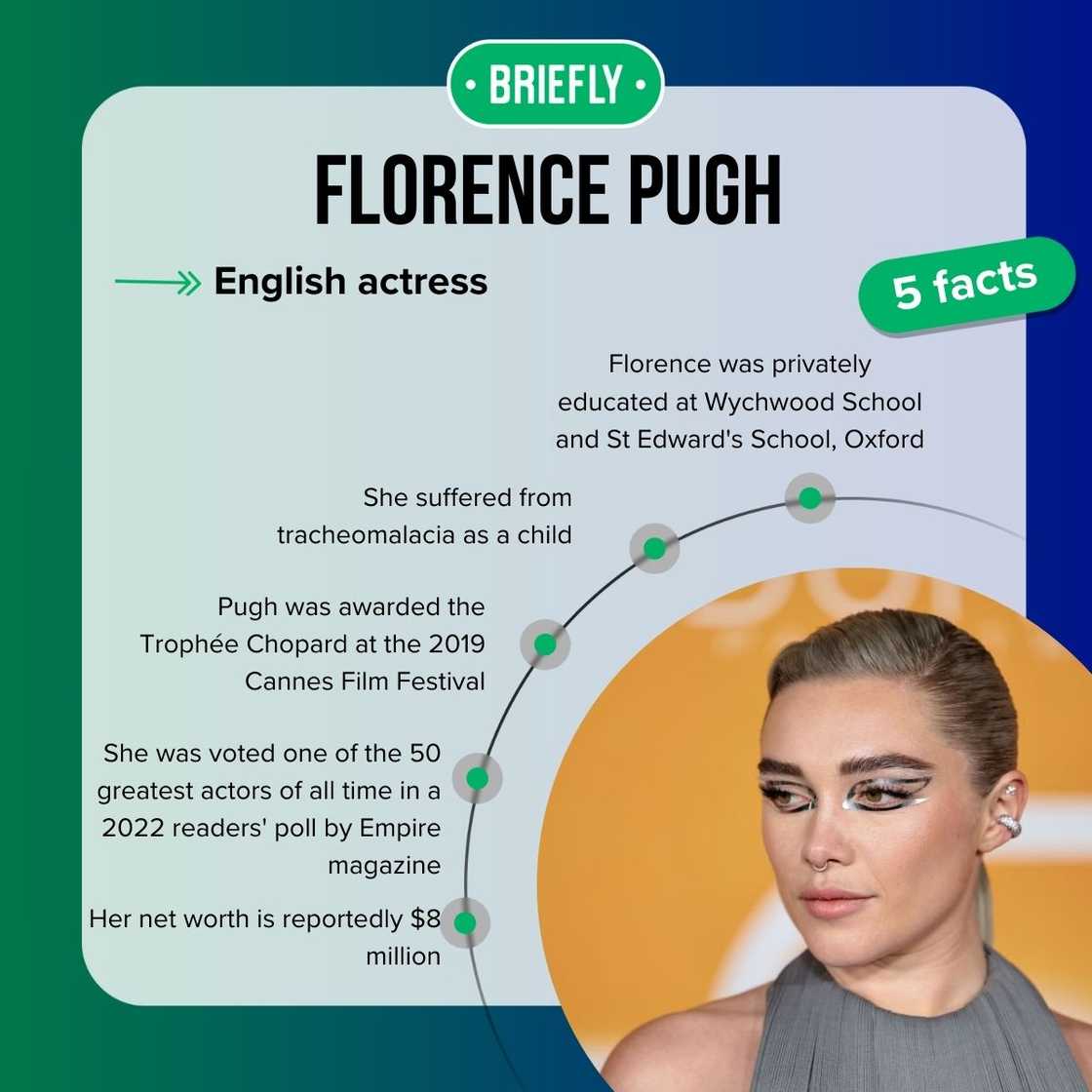 Florence Pugh's facts