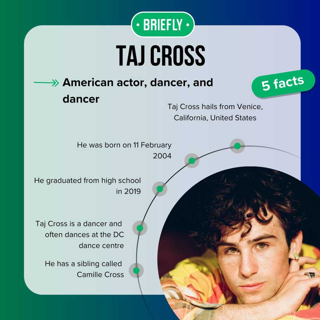 Facts about Taj Cross