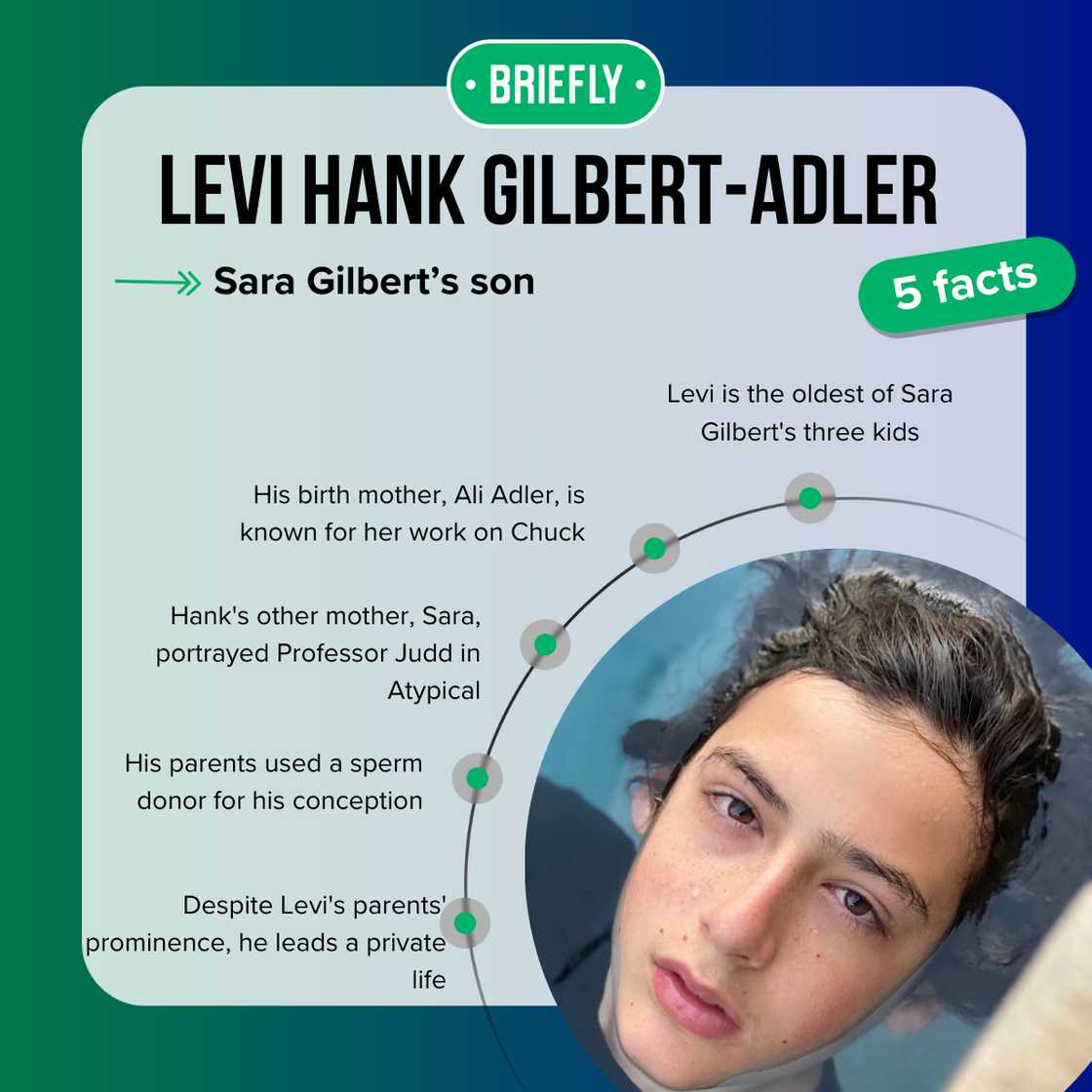 Levi Hank Gilbert-Adler's facts