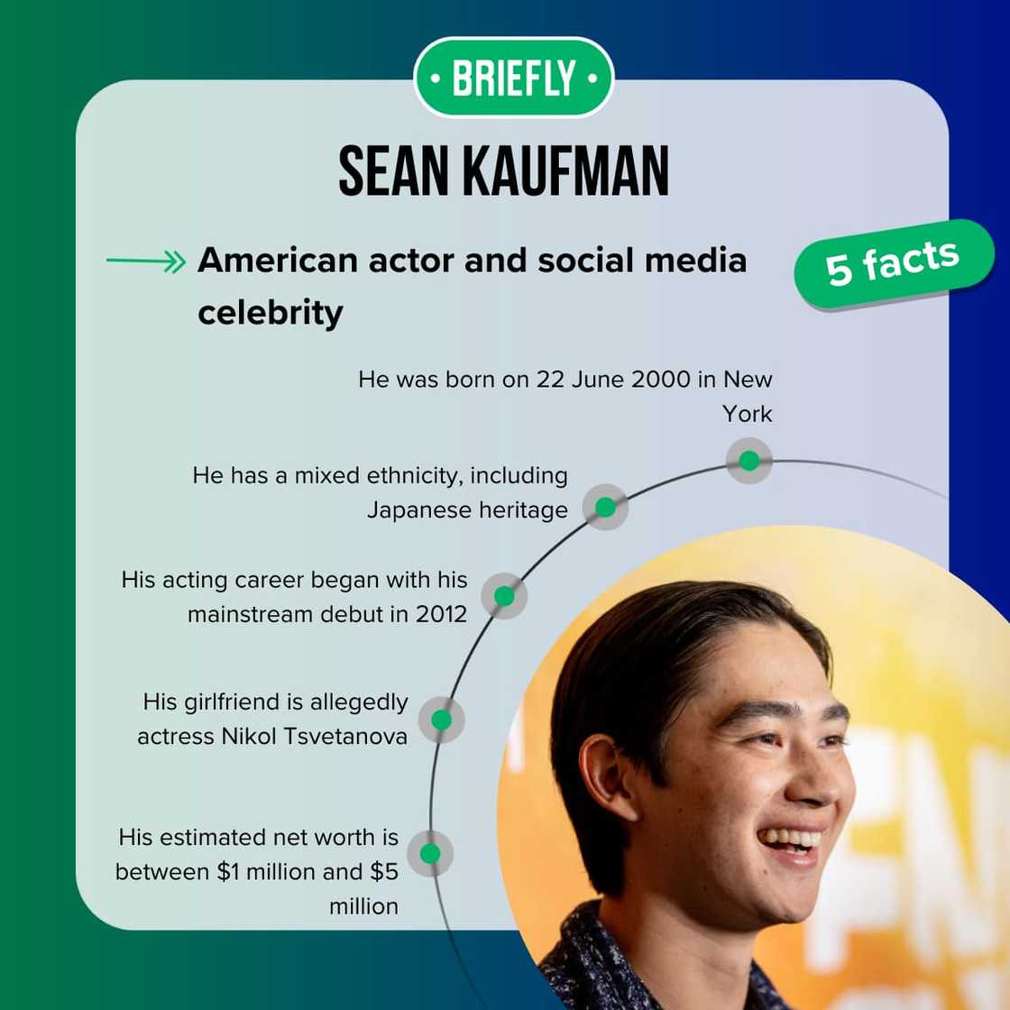 Sean Kaufman's facts