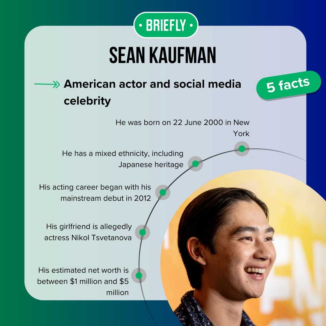 Sean Kaufman's facts Sean Kaufman's facts