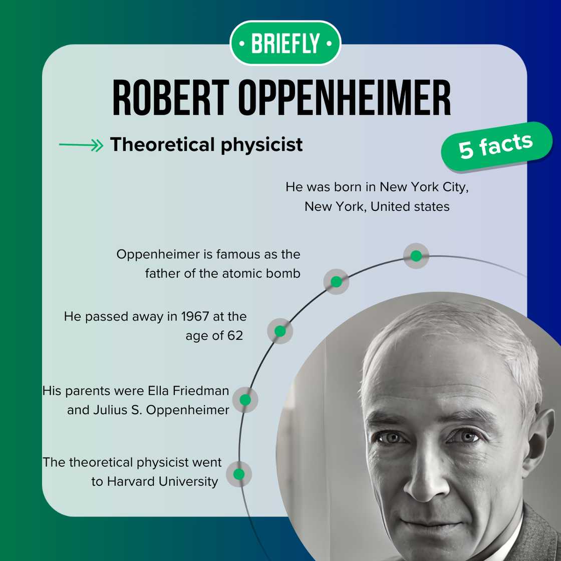 Quick facts about Robert Oppenheimer Quick facts about Robert Oppenheimer